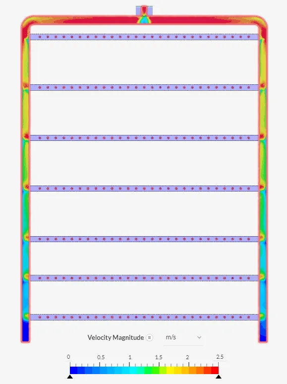 CFD velocity map of the in-rack air-distribution duct across seven tiers
